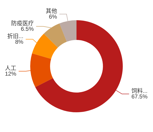 图10